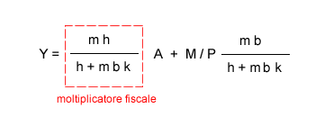 MOLTIPLICATORE FISCALE