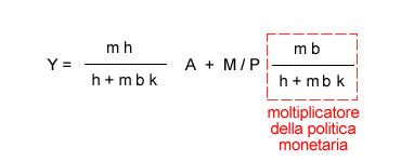 MOLTIPLICATORE DELLA POLITICA MONETARIA