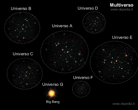 una rappresentazione ipotetica del multiverso ( universo a bolle )