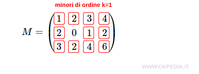 i minori di ordine k=1
