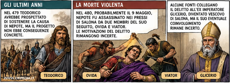 l'assassinio di Nepote