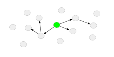la selezione dei nodi-radice o nodi-causa, tra i nodi-genitori rilevanti, come punto di partenza per la costruzione della rete bayesiana