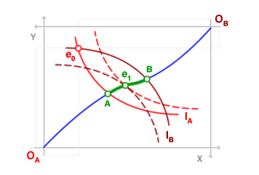 NUCLEO ECONOMIA