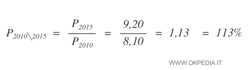 il calcolo del numero indice semplice dei prezzi