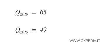 due rilevazioni statistiche di una variabile quantitativa