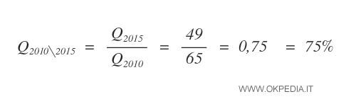 l'indice semplice delle quantità