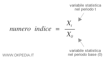 un esempio di numero indice