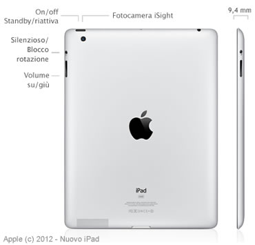 NUOVO IPAD RETRO