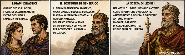 le origini di Olibrio