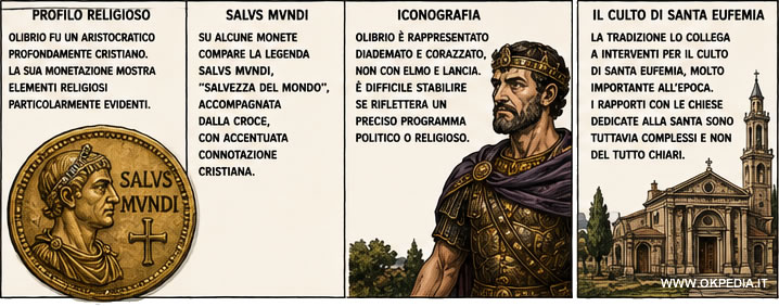 Il profilo religioso di Olibrio