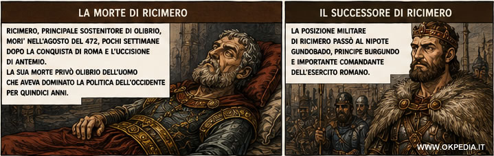 La morte di Ricimero