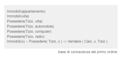 ESEMPIO <a href='/base_di_conoscenza' _fcksavedurl='/base_di_conoscenza' title='BASE DI CONOSCENZA'>BASE DI CONOSCENZA</a> DEL PRIMO ORDINE