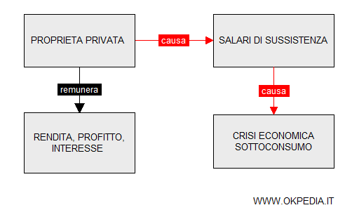 l'origine delle crisi economiche da sottoconsumo