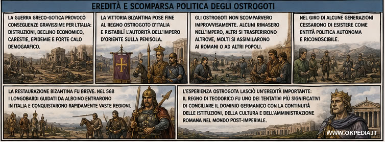 L'eredità degli ostrogoti