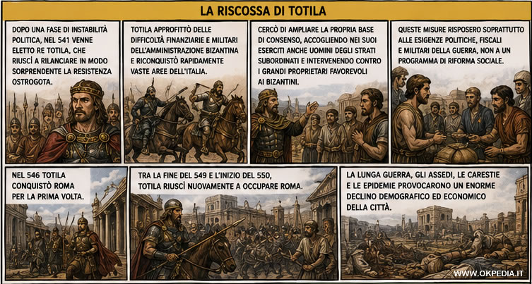 la riscossa di Totila
