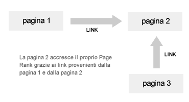 page rank