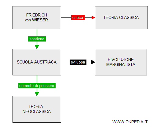 il pensiero economico di von Wieser