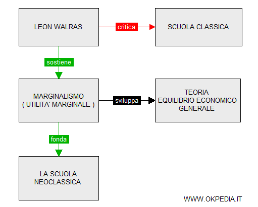 il pensiero economico di Leon Walras