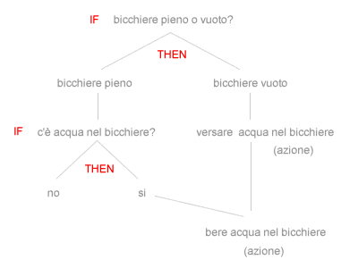 PIANIFICAZIONE DI CONTINGENZA ( ESEMPIO )