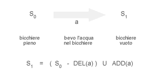 PIANIFICAZIONE DI CONTINGENZA