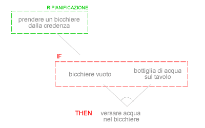 RIPIANIFICAZIONE