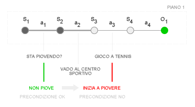 MONITORAGGIO ONLINE DELLE PRECONDIZIONI