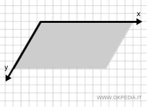 il piano geometrico