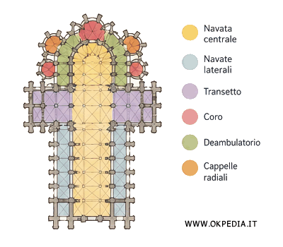 la pianta della cattedrale gotica