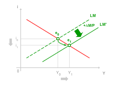 POLITICA MONETARIA ESPANSIVA