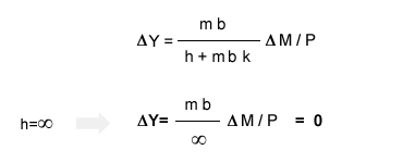 IPOTESI KEYNESIANA