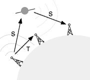 PONTE RADIO SATELLITARE