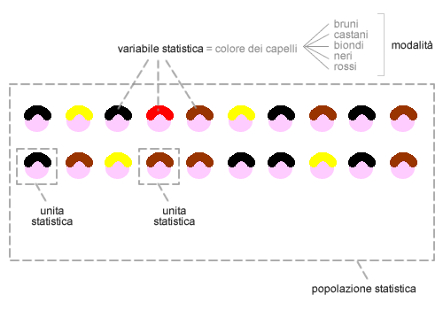 RILEVAZIONE <a href='/statistica' _fcksavedurl='/statistica'>STATISTICA</a> IN UNA POPOLAZIONE