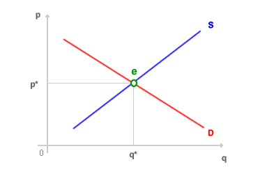 PREZZO DI EQUILIBRIO