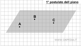 il primo postulato del piano