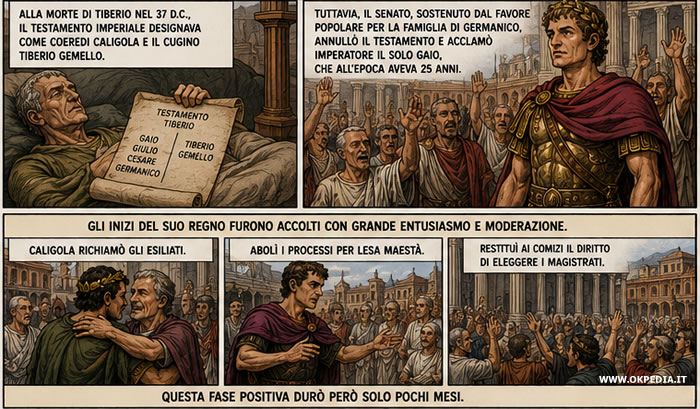 La successione di Tiberio
