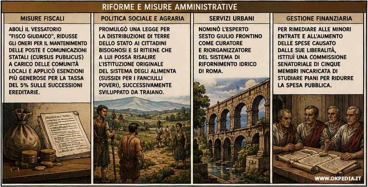 la politica economica e fiscale