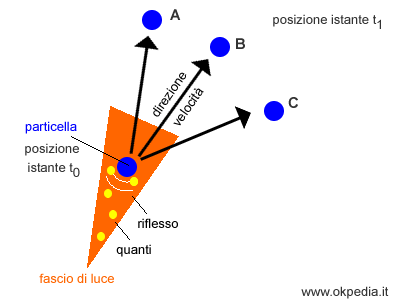 esempio di applicazione del calcolo probabilistico 