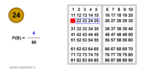 la probabilità di estrazione del secondo numero