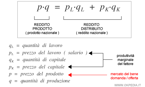 il problema dell'esaurimento del prodotto