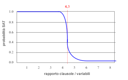 PROBLEMA SOVRAVINCOLATO