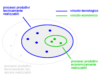 PROCESSI PRODUTTIVI