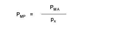 PRODUTTIVITA MARGINALE PONDERATA