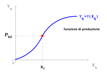 PRODUTTIVITA TOTALE