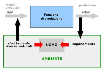 tecnologia e ambiente