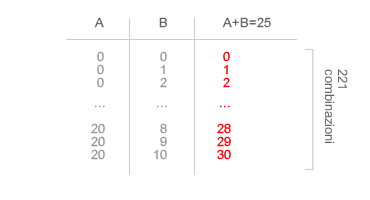 ASSEGNAMENTO VARIABILI