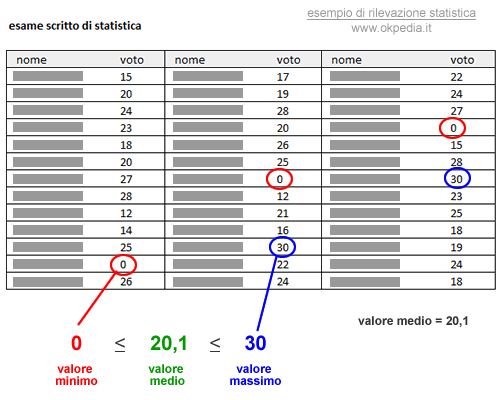 la proprietà di internalità del valore medio