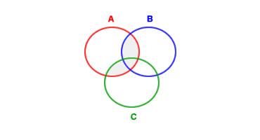 PROPRIETA DISTRIBUTIVA