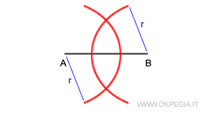 un arco con lo stesso raggio che ha per punto di origine l'altro estremo del segmento