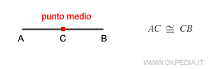 un esempio di punto medio del segmento AB