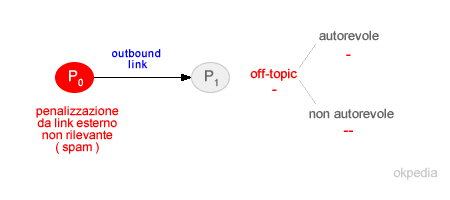 analisi della qualità dei link esterni